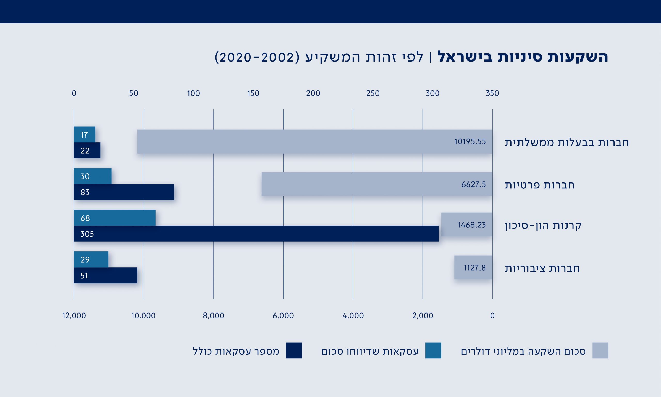 גרף 9 |