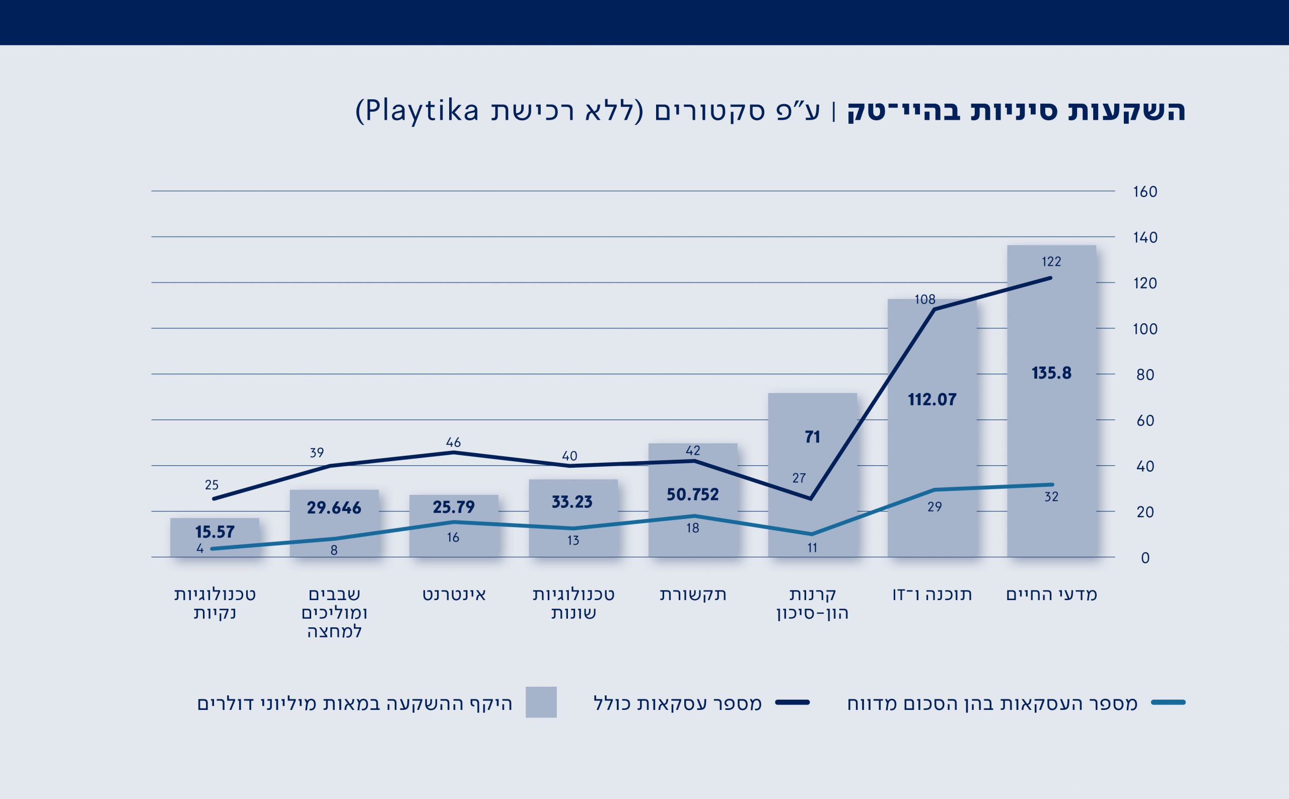 גרף 7 |