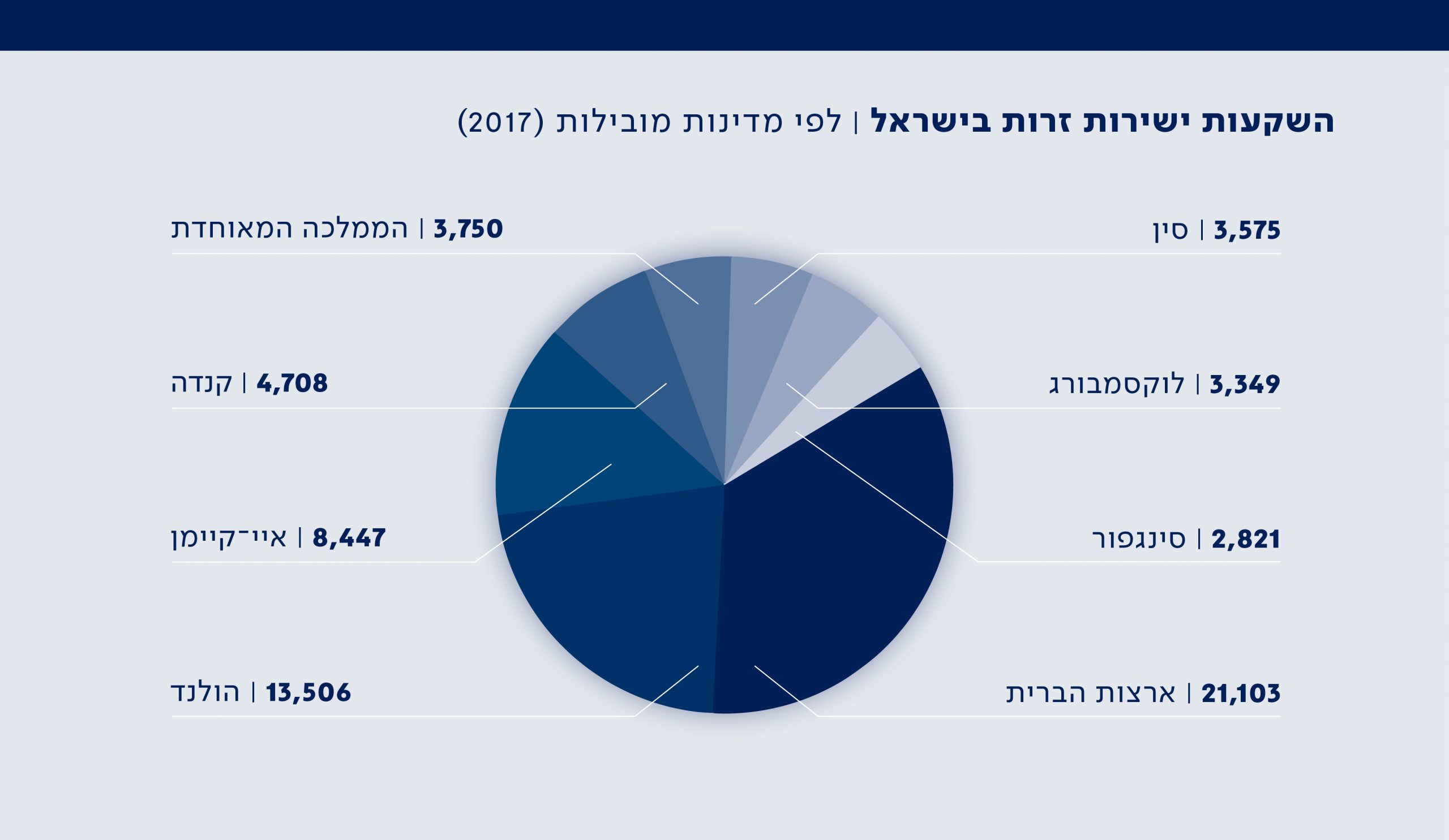 גרף 10 |