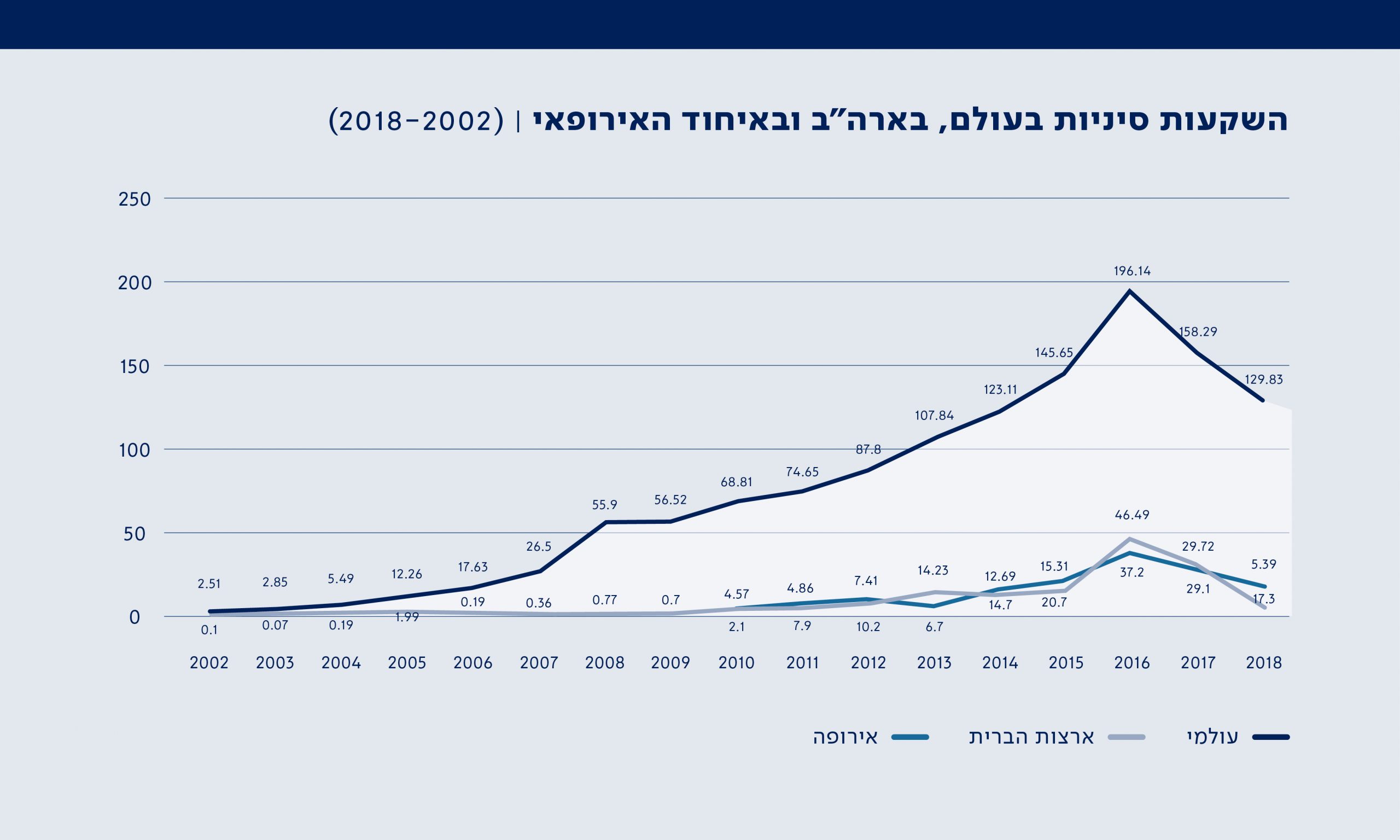 גרף 11 |