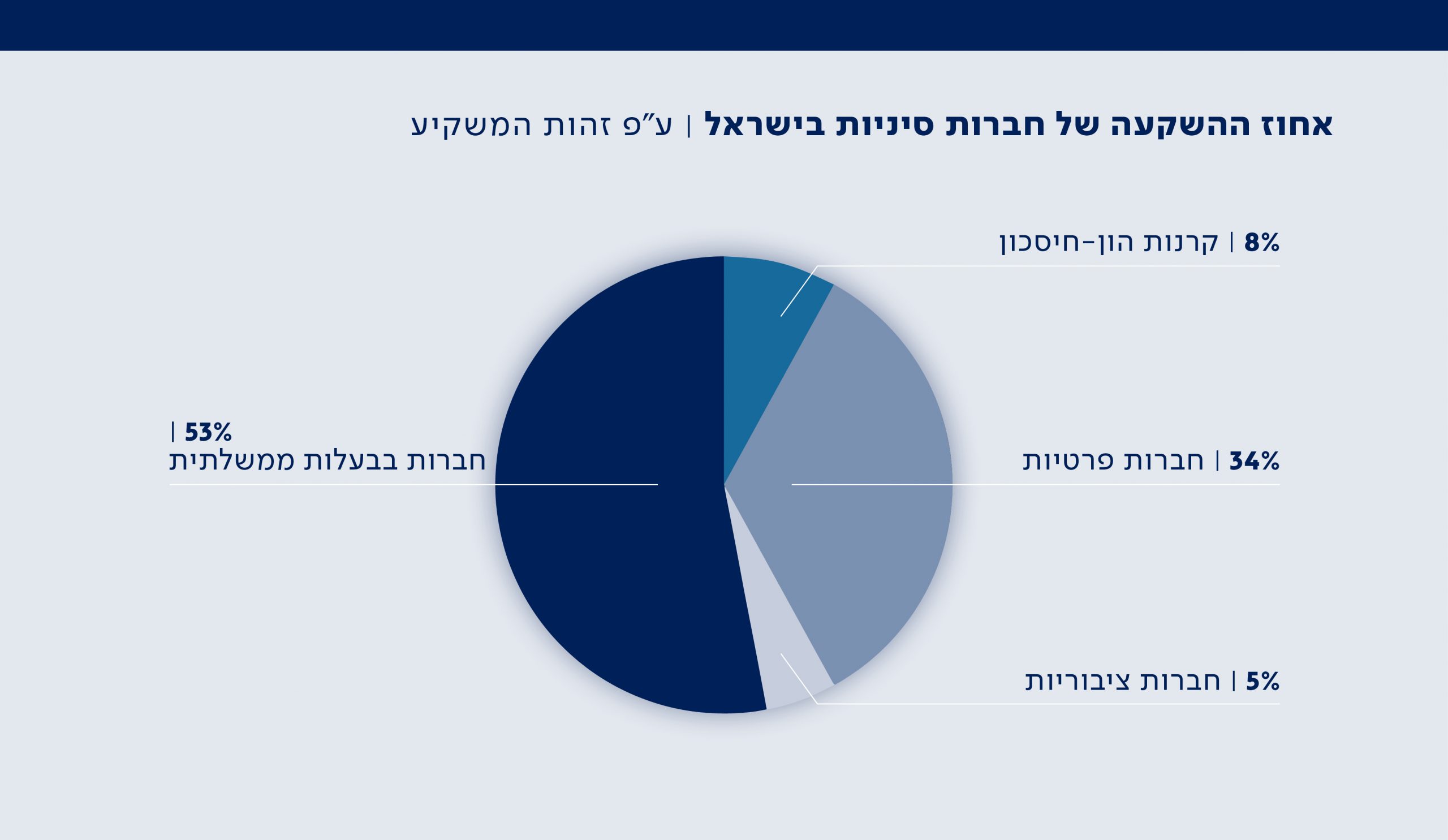 גרף 8 |
