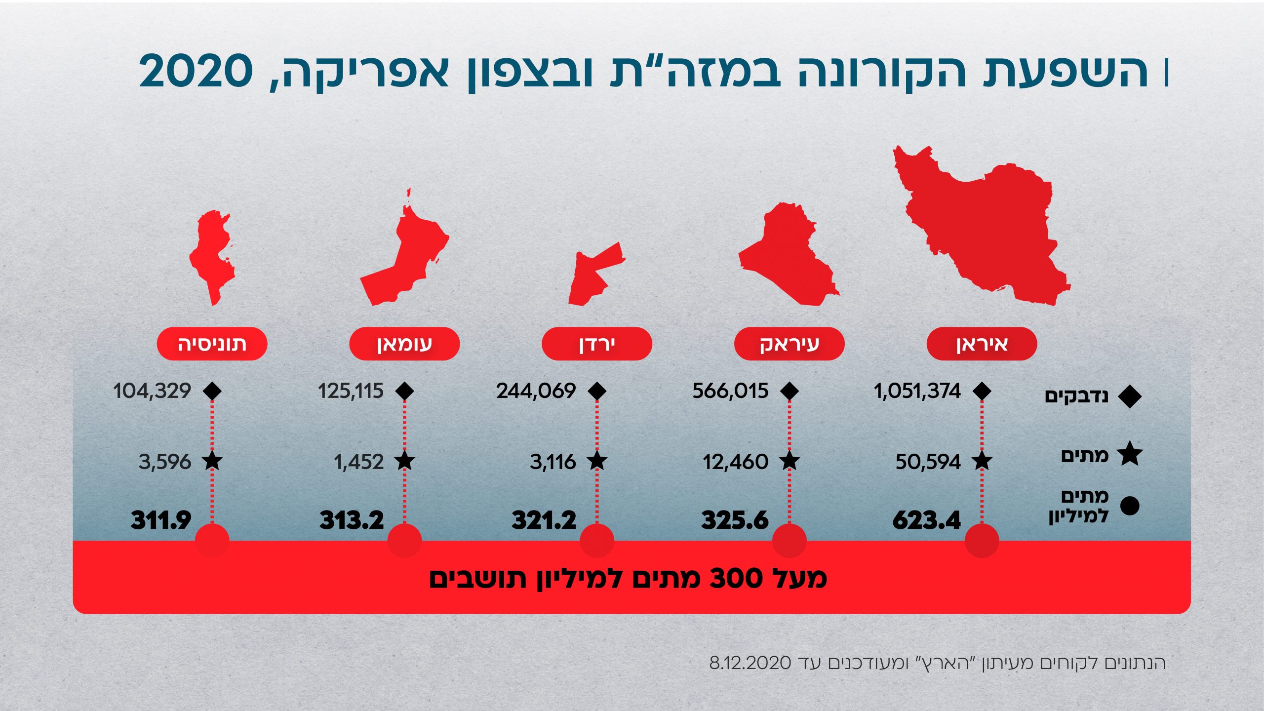 Info_all_זירה אזורית3