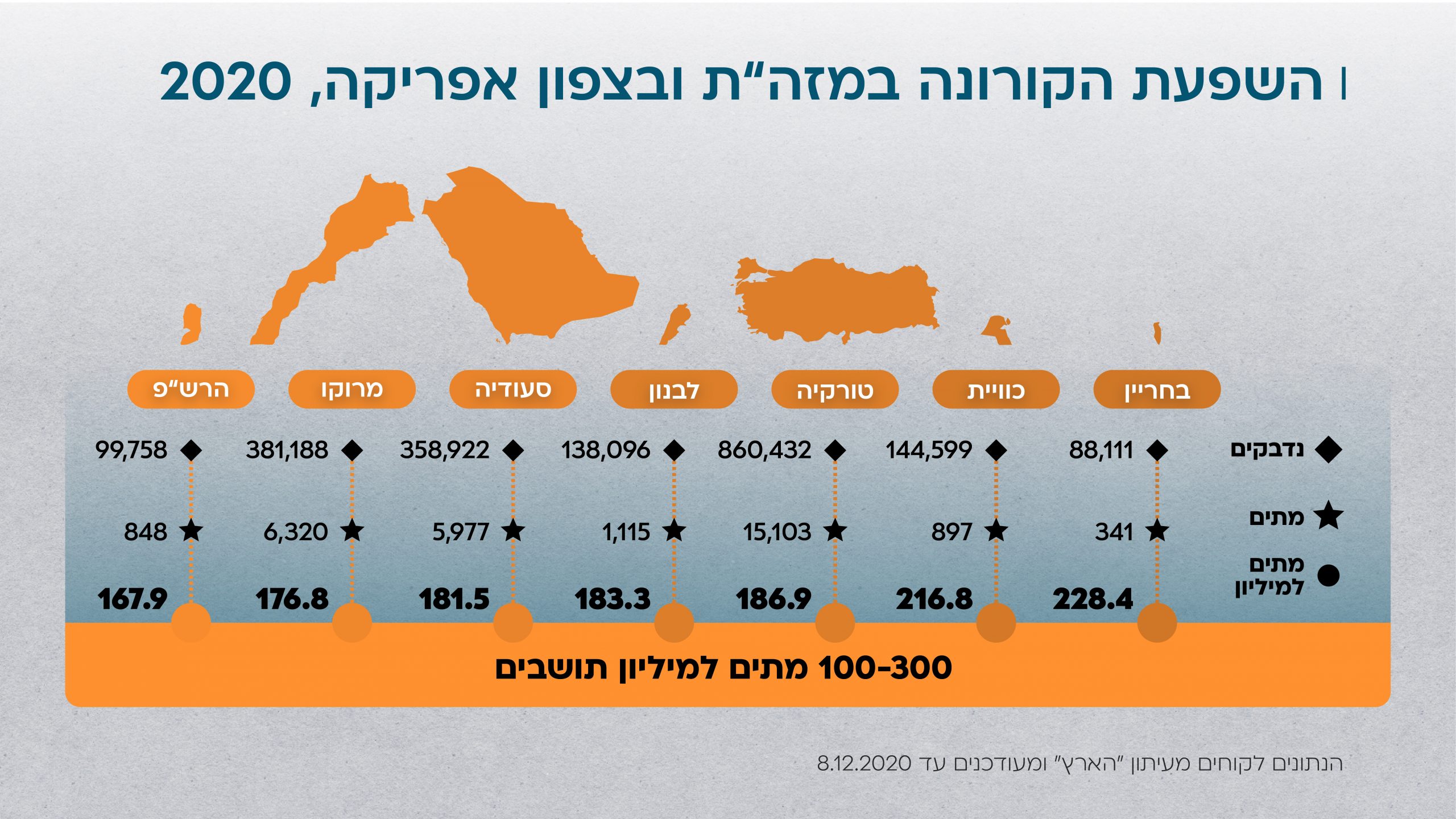 Info_all_זירה אזורית4