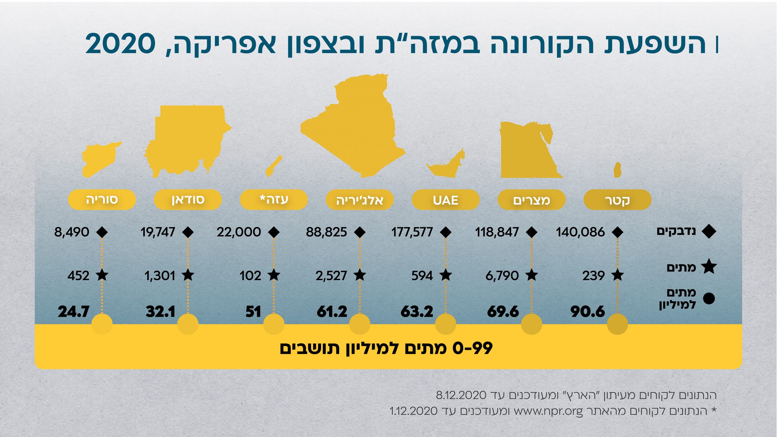 Info_all_זירה אזורית5