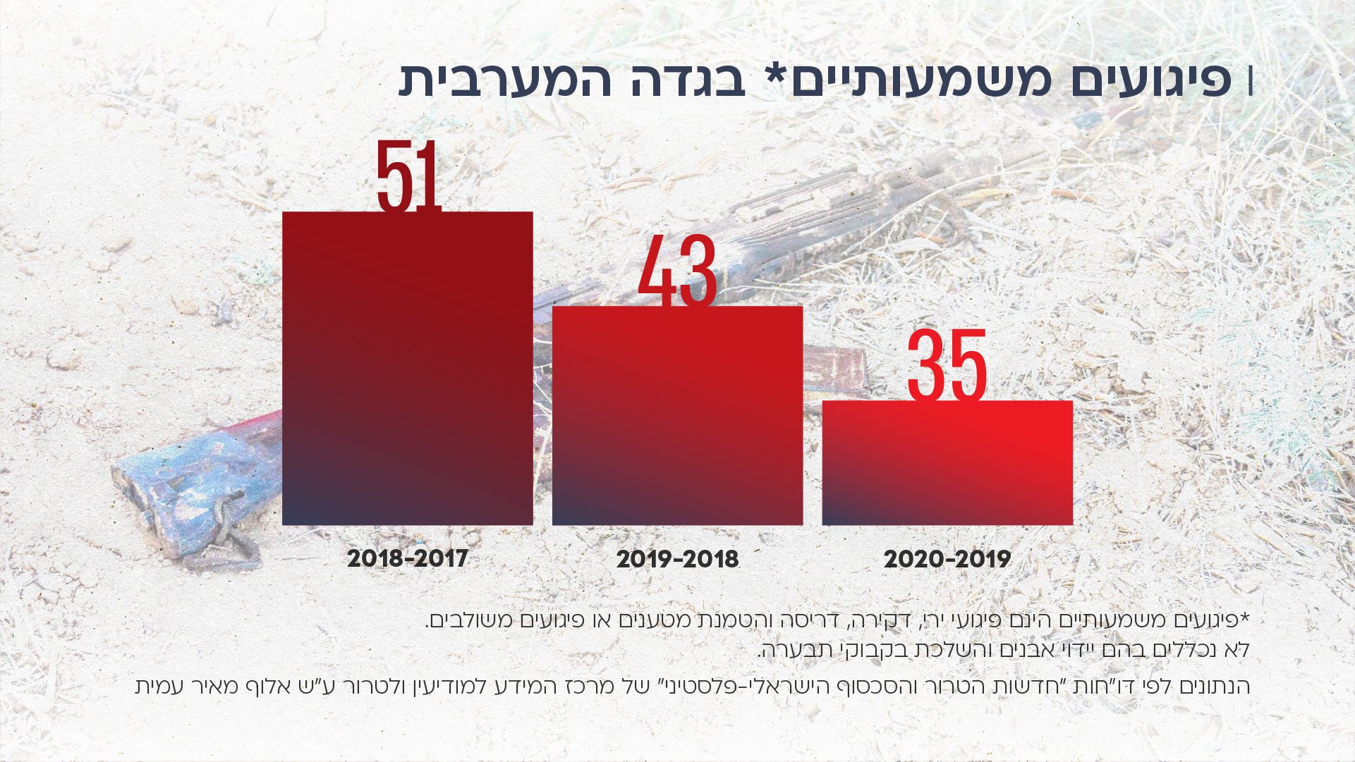 זירה פלסטינית2 (1)
