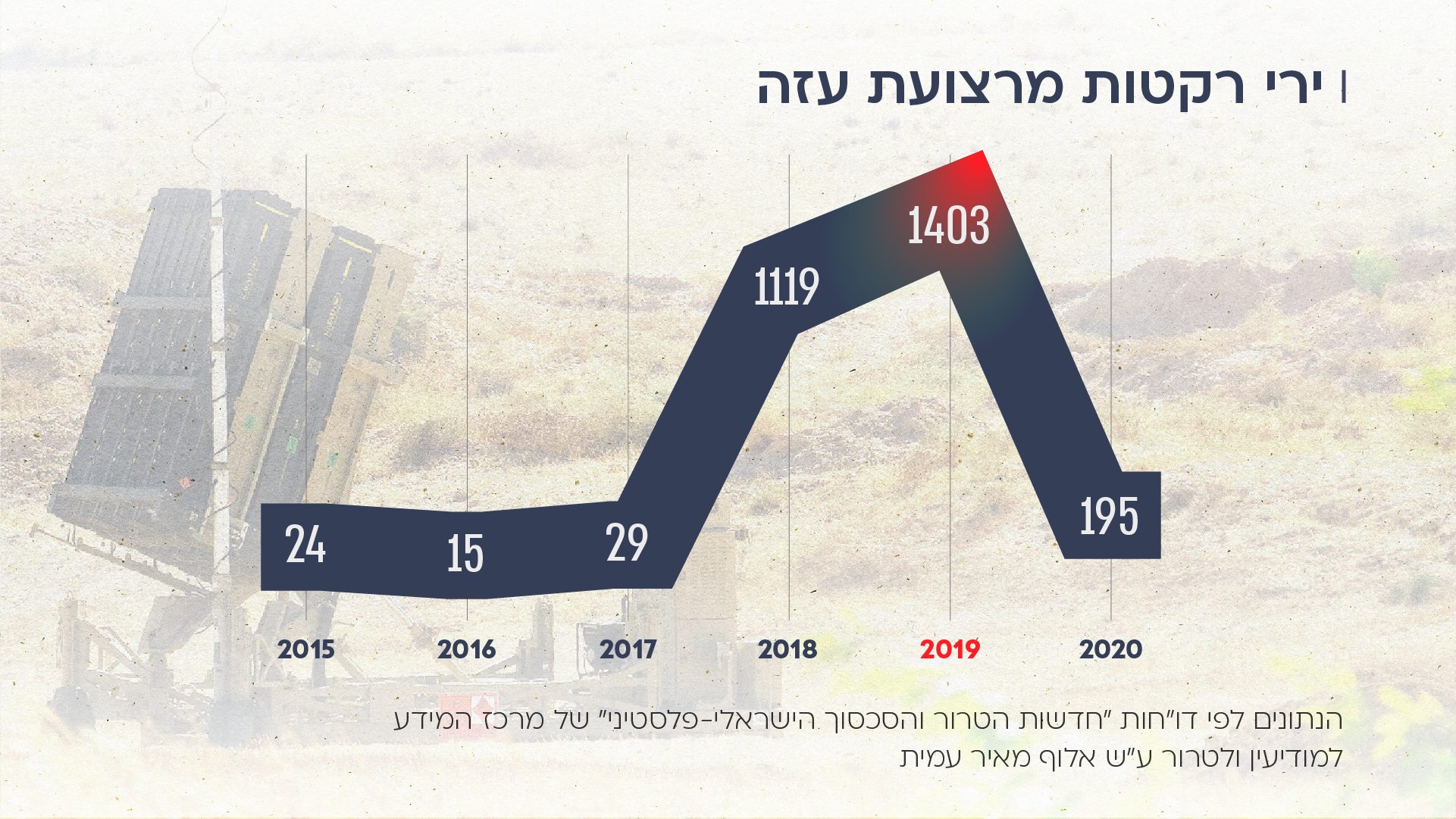 זירה פלסטינית3 (1)