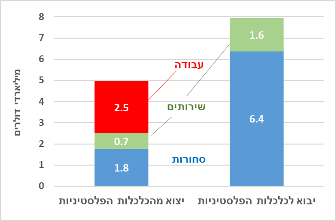 איור-1