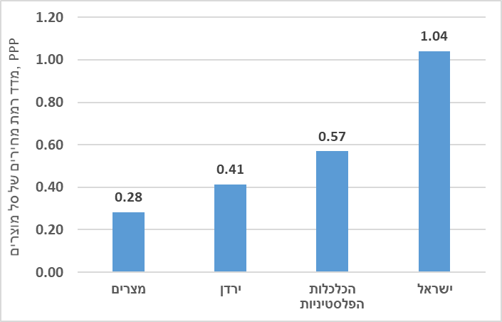 איור-2