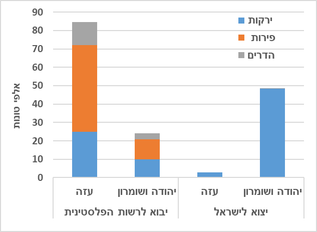 איור-3