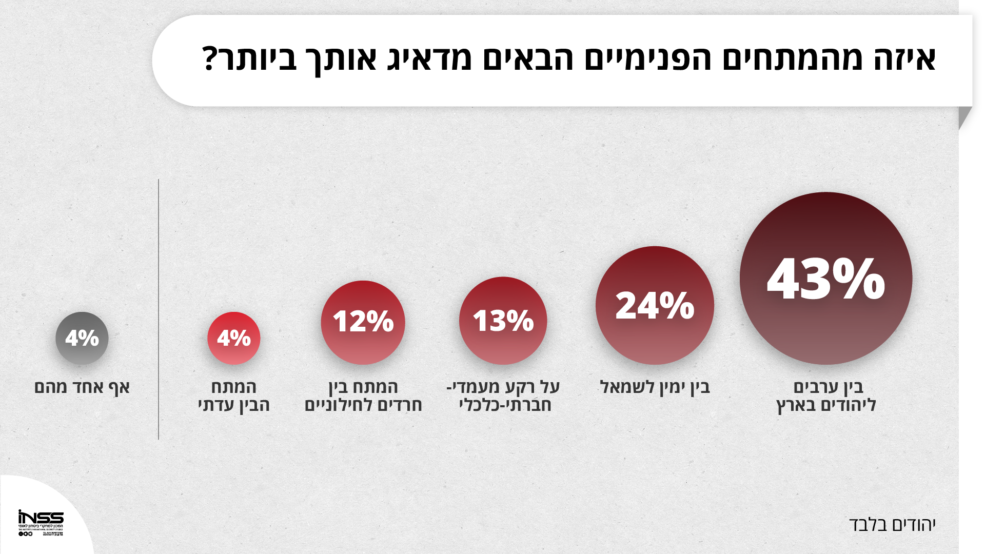 תרשים 6