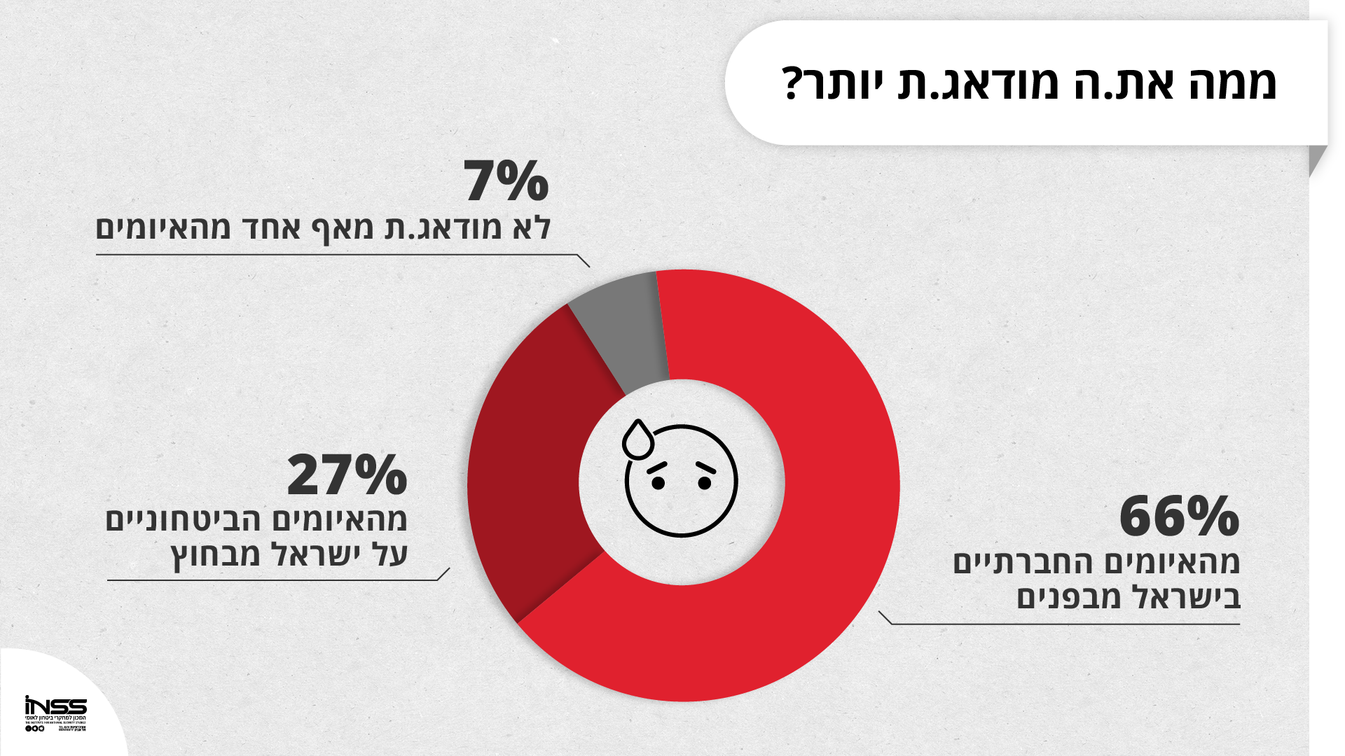 תרשים 5