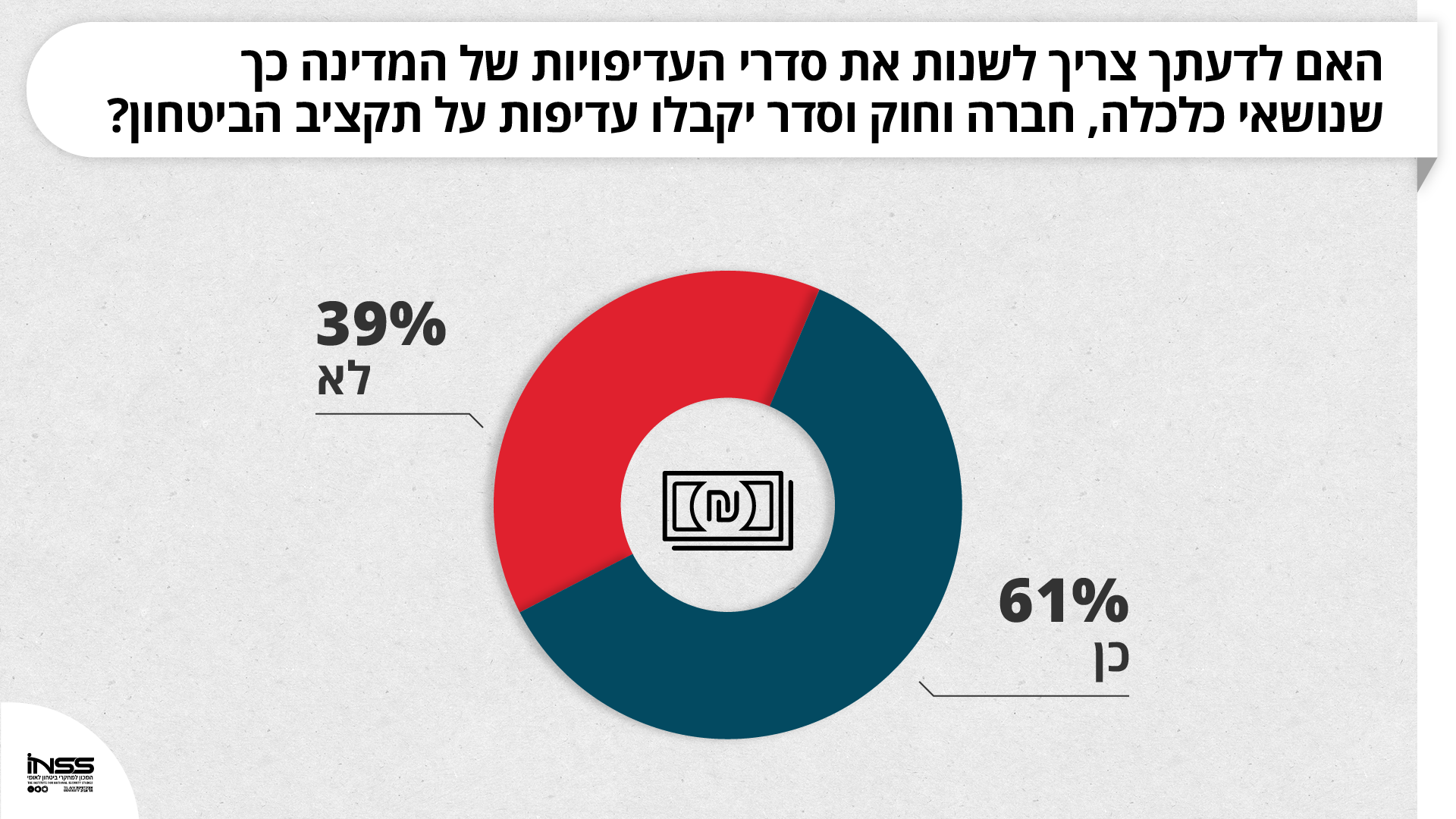 תרשים 7