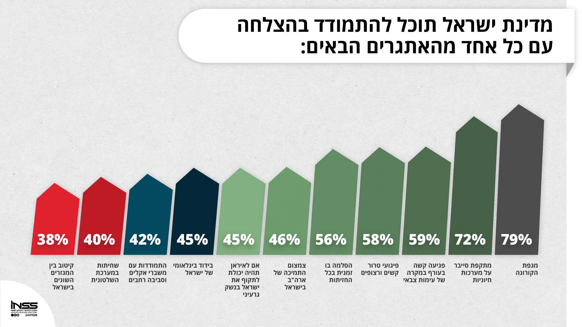 תרשים 2