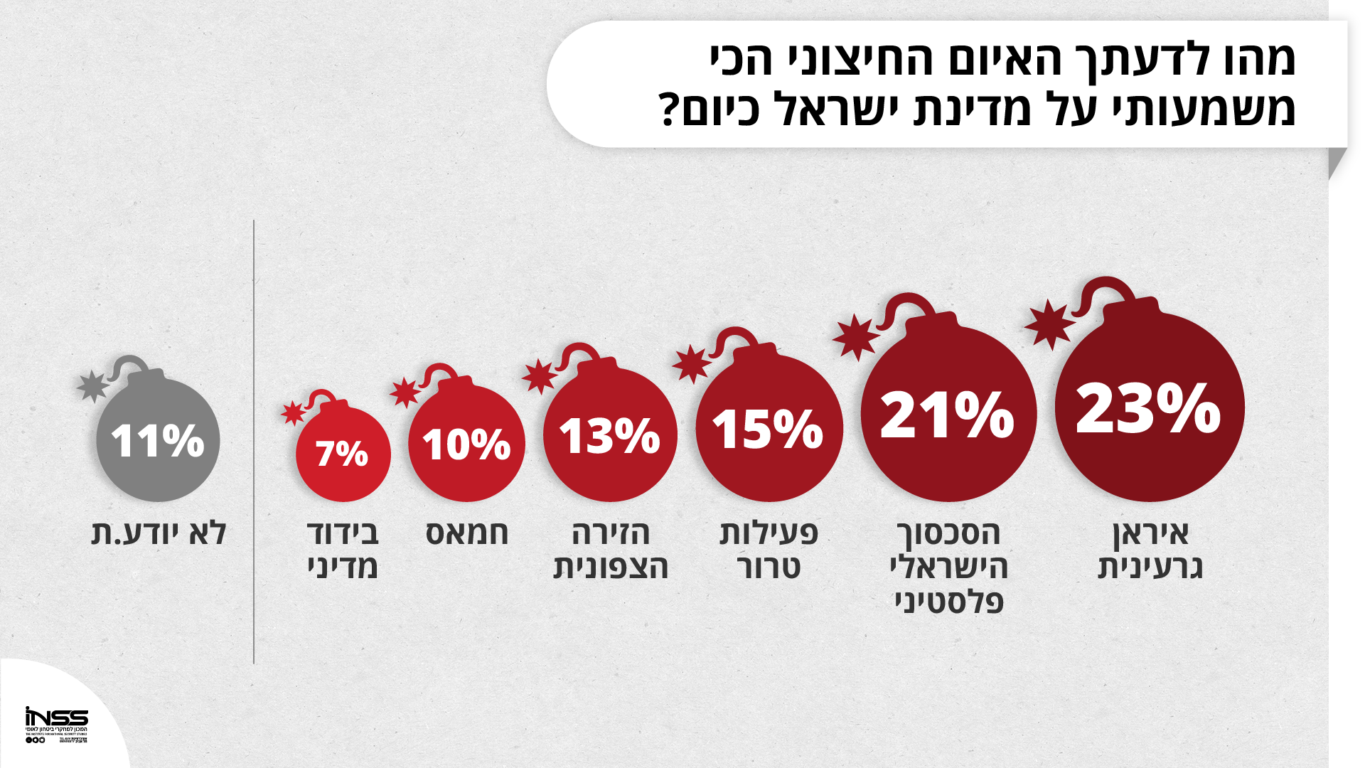 תרשים 3
