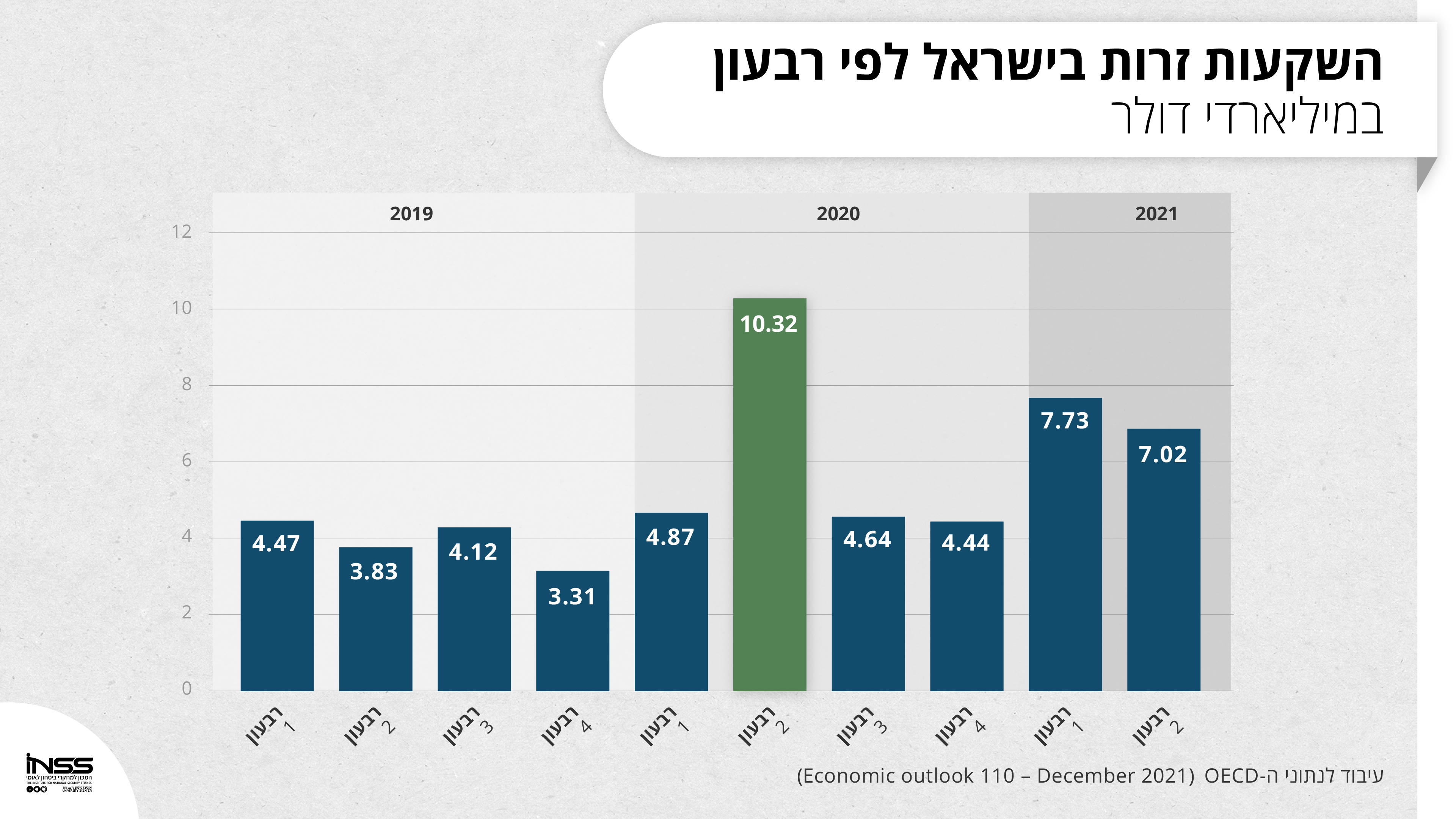 ISR1
