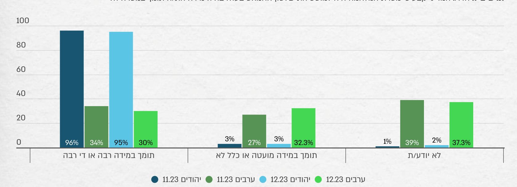 תרשים 3 | 