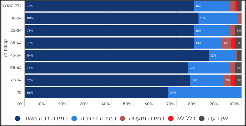 תרשים 4 | 