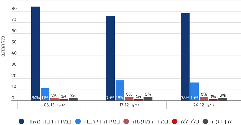 תרשים 1 | 