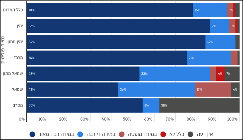 תרשים 2 | 