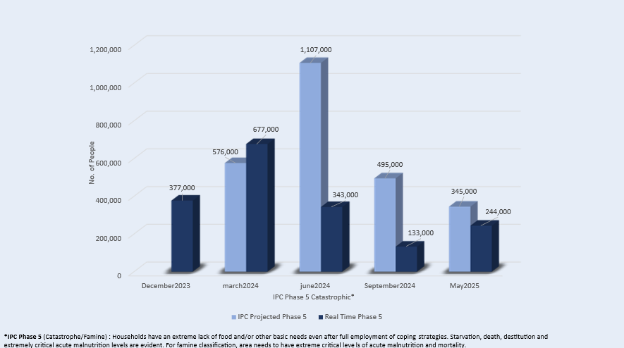 תרשים 3. תחזיות ה-IPC  אל מול המצב שהתממש בפועל