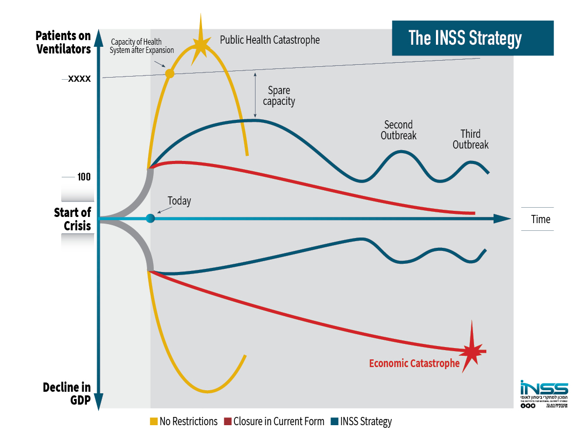 INSS Strategy