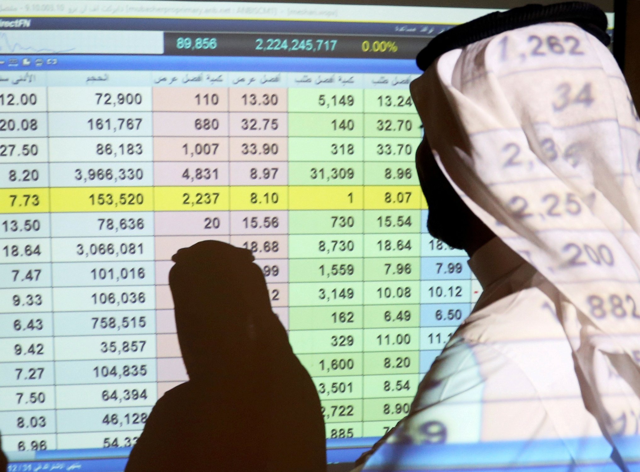 A Saudi man stands in front of a screen of stock prices at ANB Bank in Riyadh