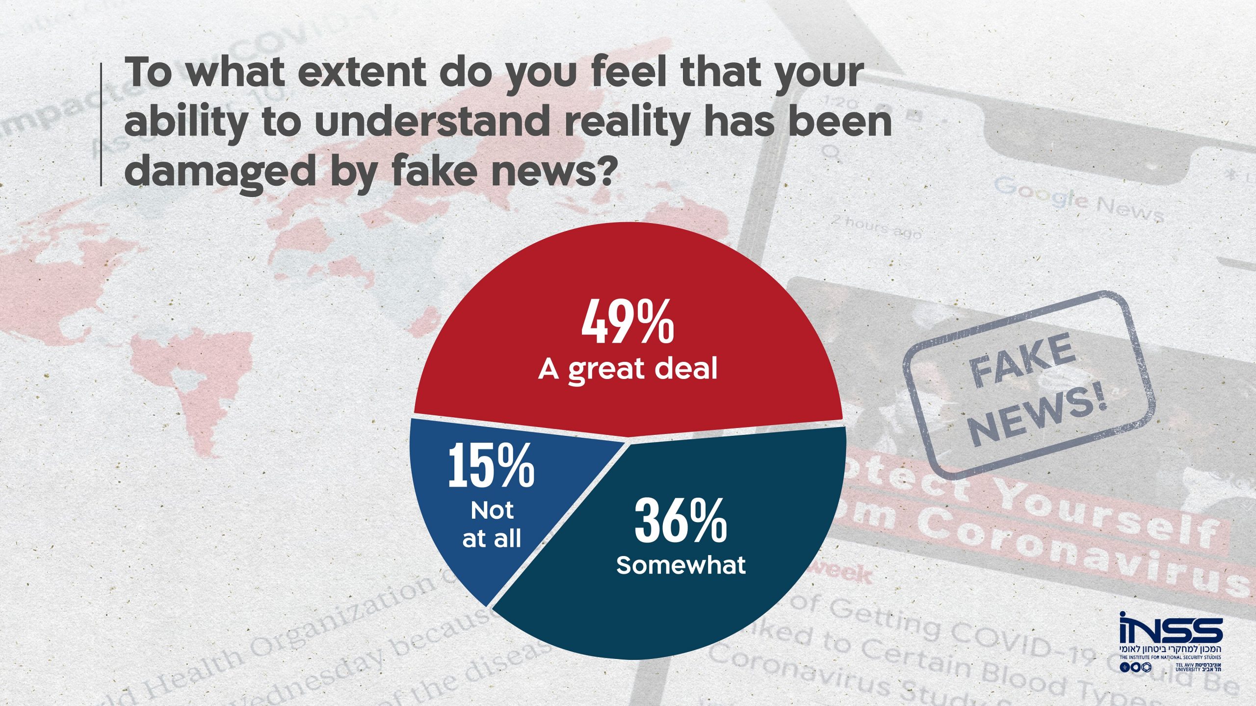 Findings taken from the INSS National Security Index