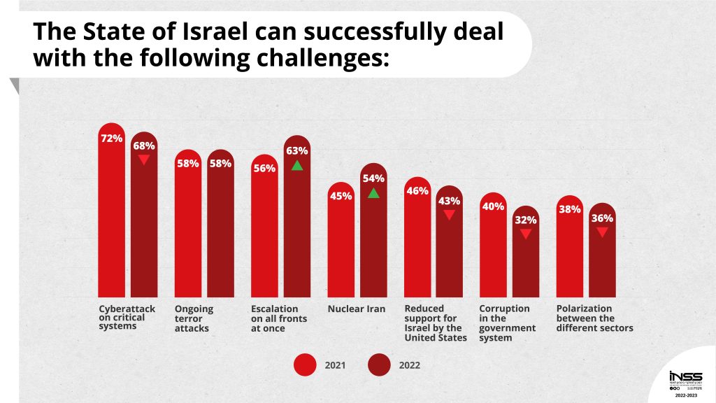 National Security Index: Public Opinion, 2022-2023 | INSS