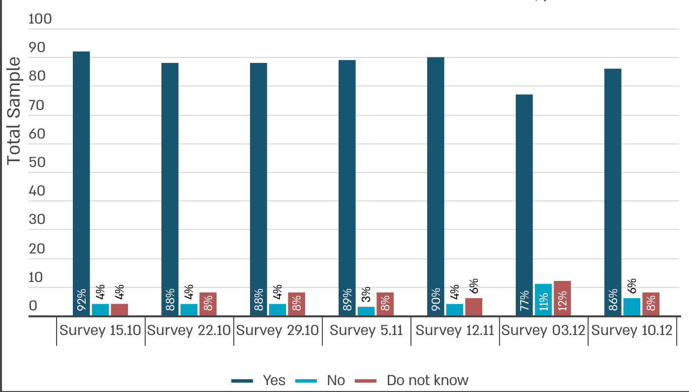 Figure 4 |
