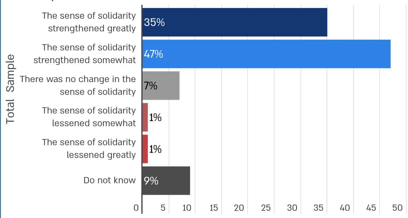 Figure 1 |