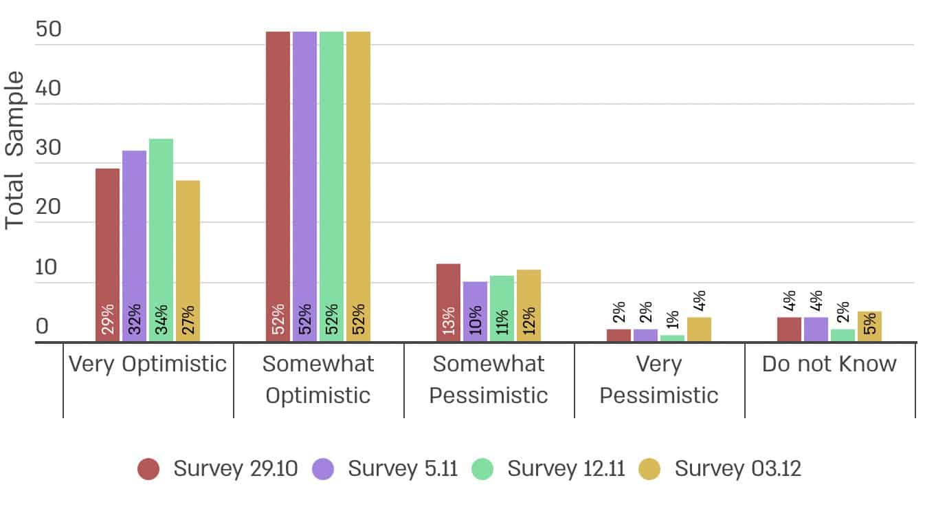 Figure 6 |