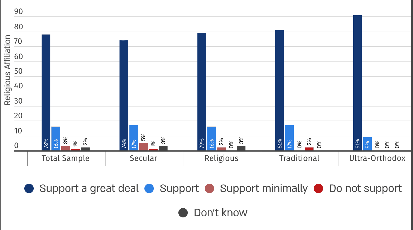 Figure 3 | 